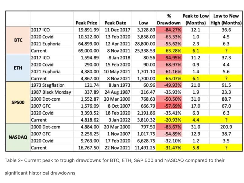 Relative drawdowns (QCP Capital)