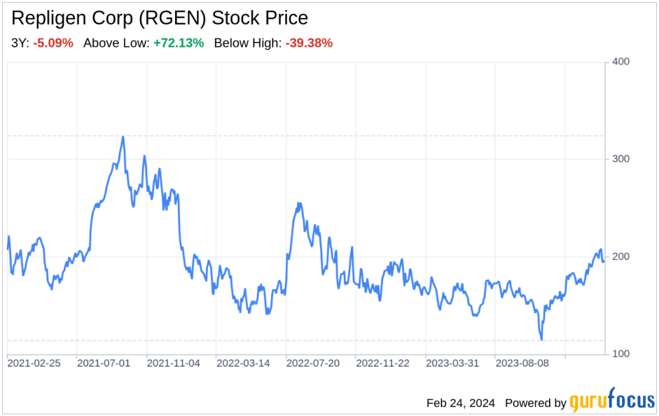 Decoding Repligen Corp (RGEN): A Strategic SWOT Insight