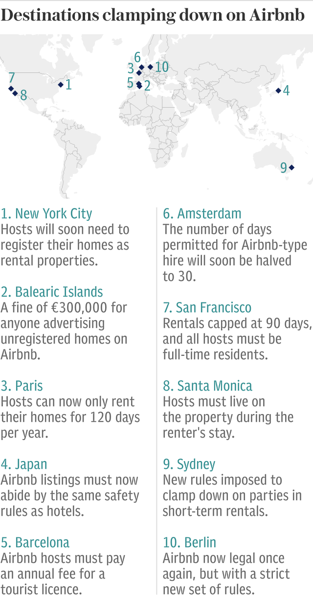 Cities clamping down on Airbnb