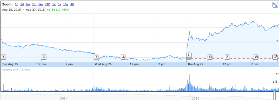 freeport stock