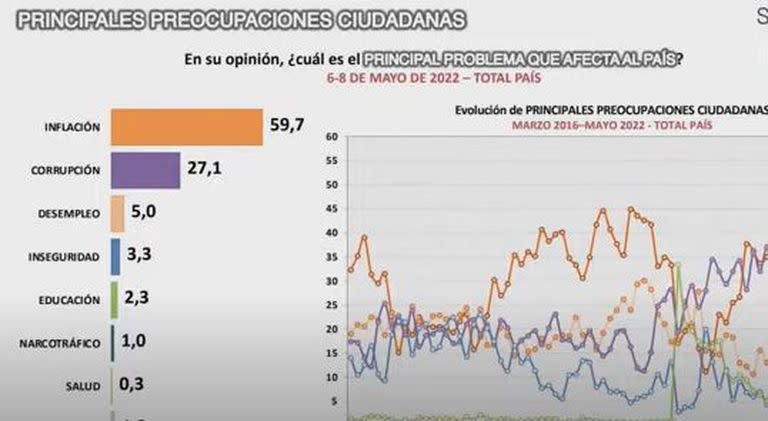 Las principales preocupaciones de la sociedad, según la consultora Synopsis.