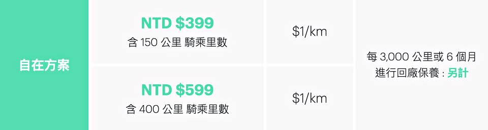 並不一定如你想像的便宜！Gogoro 2 發表會中沒告訴你的補助、資費總整理