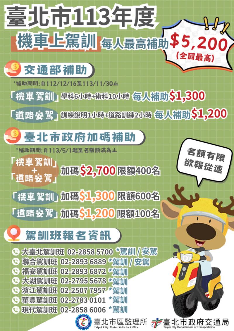 臺北市機車駕訓補助最高可領5200元。（圖／翻攝台北市區監理所）
