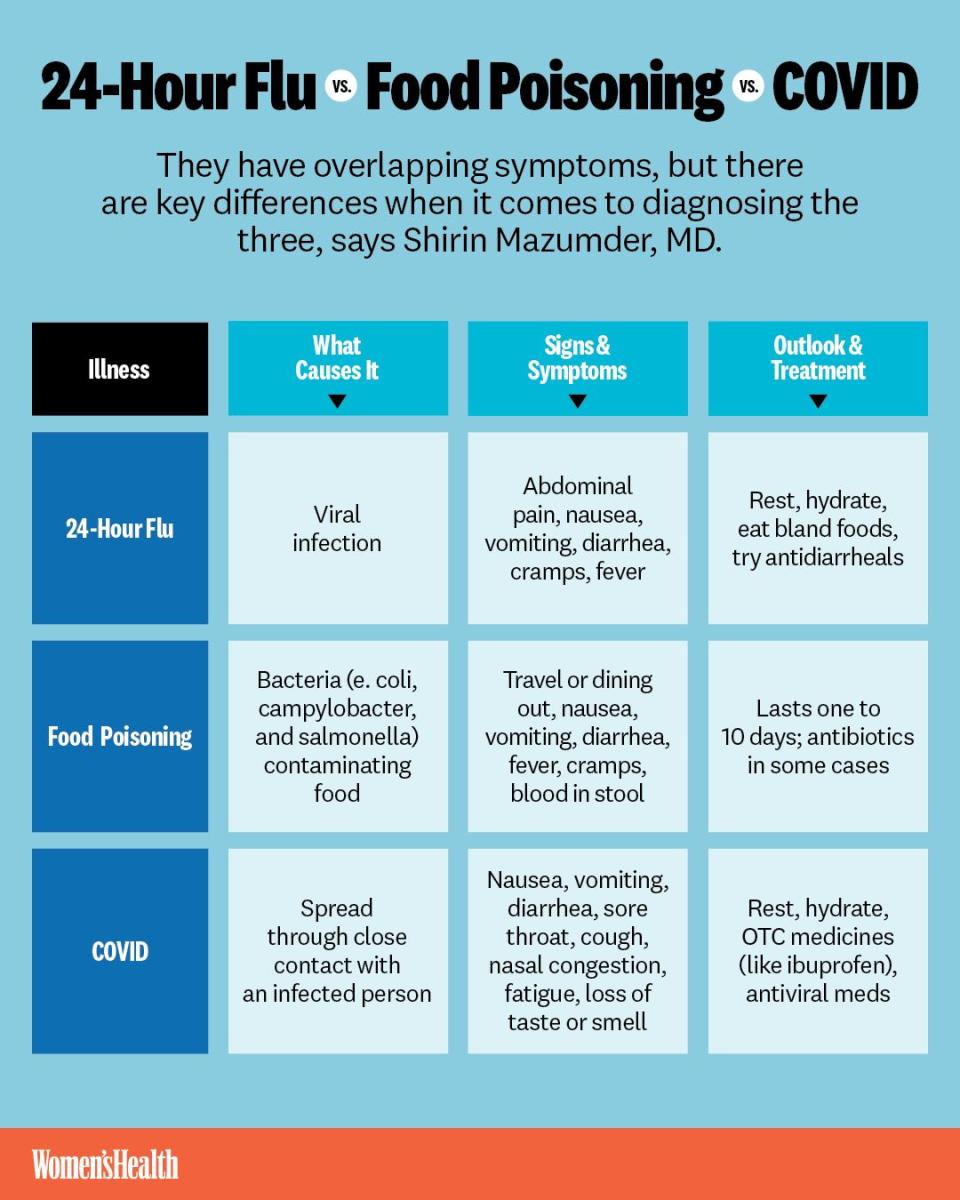 25 hour flu vs covid vs food poisoning