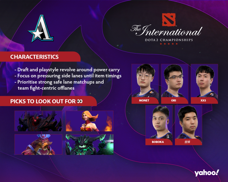 (Images: Yahoo Esports SEA, Valve)