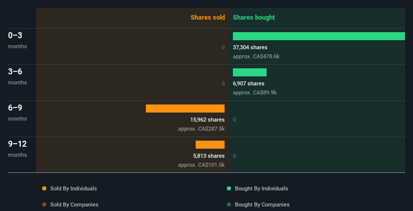 insider-trading-volume