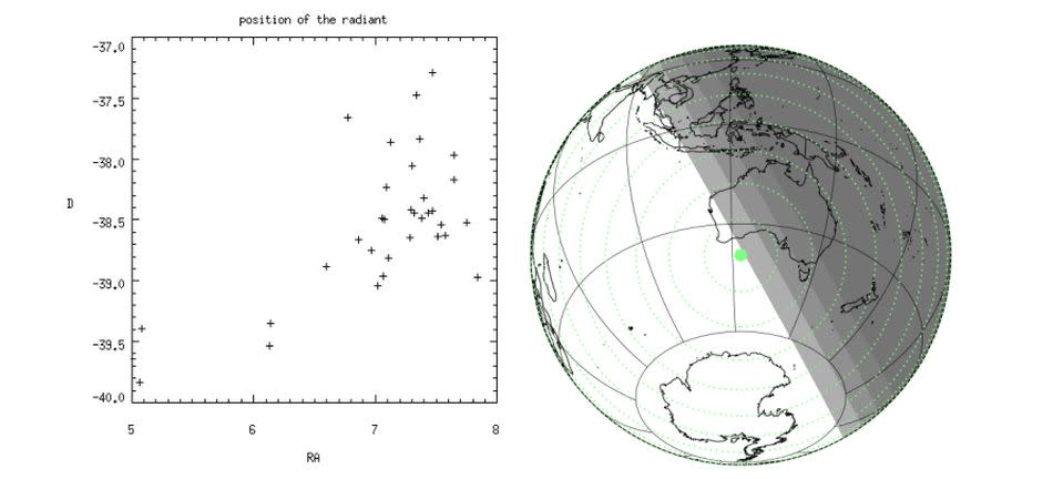 Expected brightness of the Lambda-Sculptoris shower (left) Geographical location and possible visibility of the shower (right) |  J.  Vaupailon, et al.  ArXiv (2023)