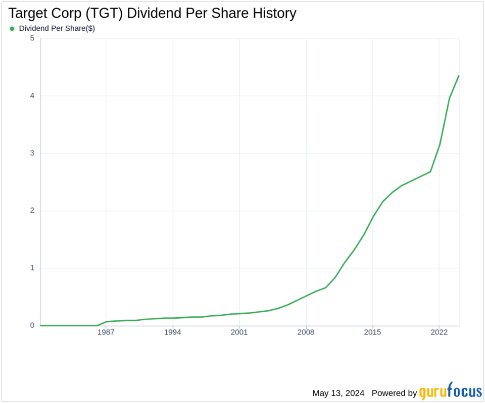 Target Corp's Dividend Analysis