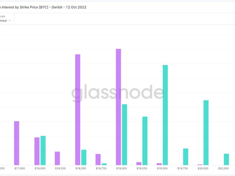 Bitcoin options open interest by strike price (Glassnode)