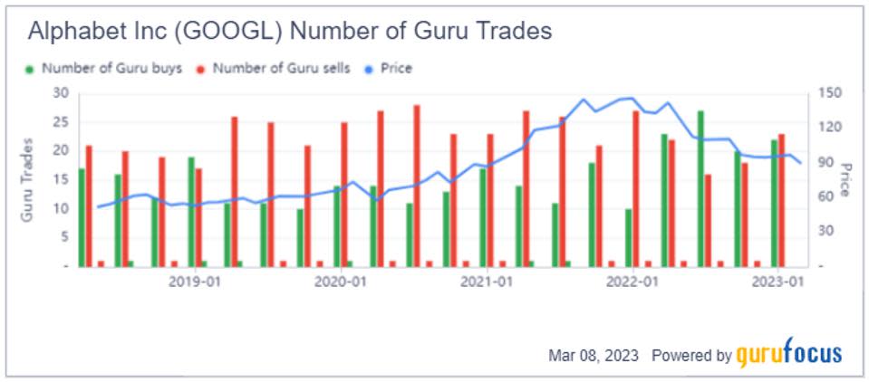 El gráfico GF Value califica la acción como significativamente infravalorada.