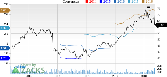 Agilent's (A) new product launches, acquisitions and global market expansion are likely to drive growth. However, currency fluctuations and integration issues remain concerns.