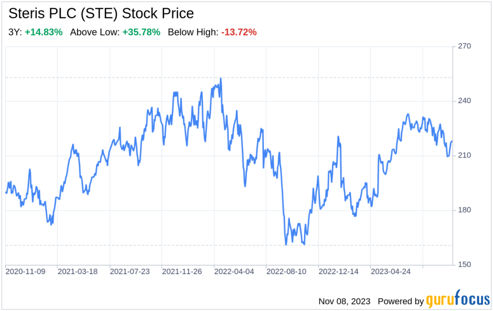 The Steris PLC (STE) Company: A Short SWOT Analysis