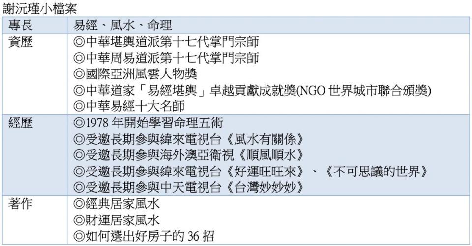 ▲資料來源：謝沅瑾