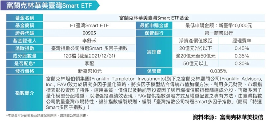 10&#x005143;&#x00767c;&#x00884c;&#x0050f9;&#x00ff0c;&#x005b63;&#x00914d;&#x00606f;&#x007684;FT&#x0081fa;&#x007063;Smart(00905) ETF&#x0080fd;&#x004e0d;&#x0080fd;&#x006210;&#x0070ba;&#x009664;&#x004e86;0050&#x005916;&#x007684;&#x0065b0;&#x009078;&#x0064c7;&#x00ff1f;