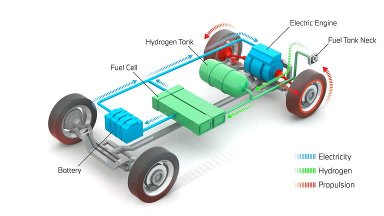 What is a hydrogen car?