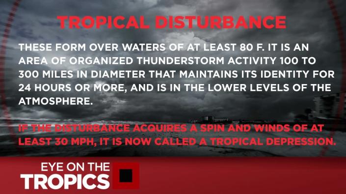 What you need to know about a tropical disturbance