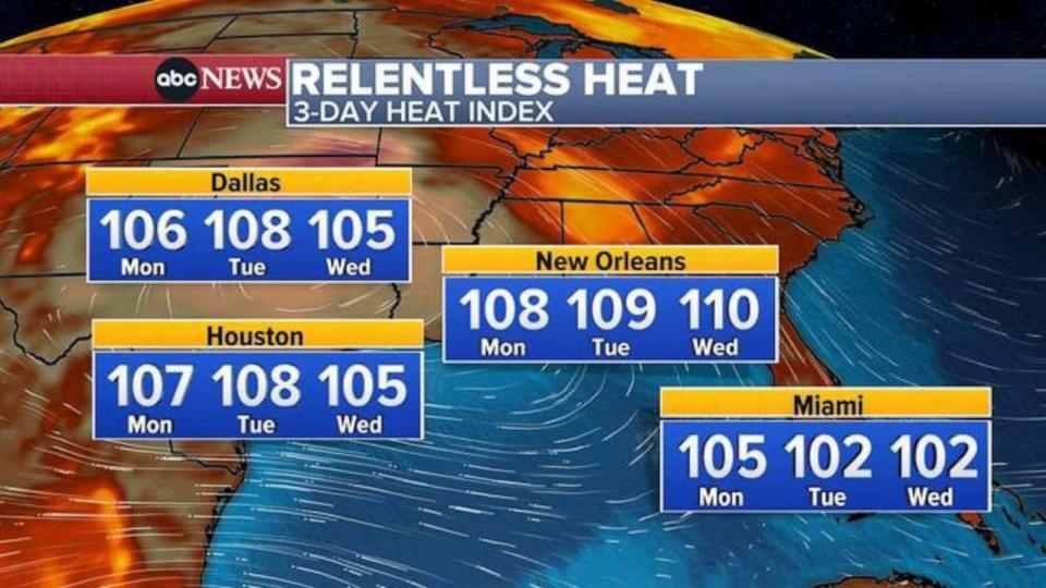 PHOTO: The National Weather Service has issued heat alerts that are in effect across 10 U.S. states, from Florida to Kansas, on July 31, 2023. (ABC News)