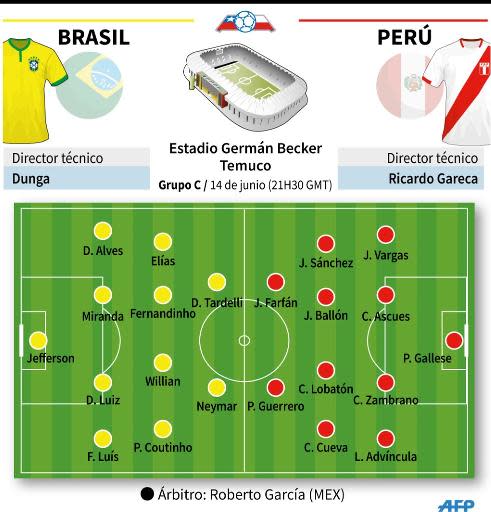 Presentación del partido Brasil-Perú por el grupo C de la Copa América-2015 (AFP | Gustavo Izús, arc)