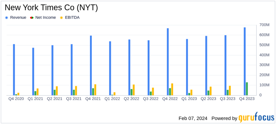 New York Times Co Reports Robust Earnings Growth and Subscriber Expansion in Q4