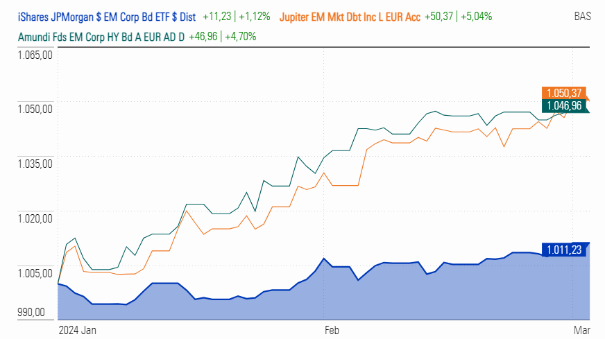 ¿Quiénes lo hacen mejor en 2024, los ETFs o Fondos de Renta Fija?