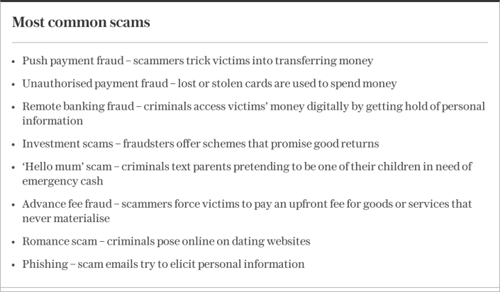 Most common scams