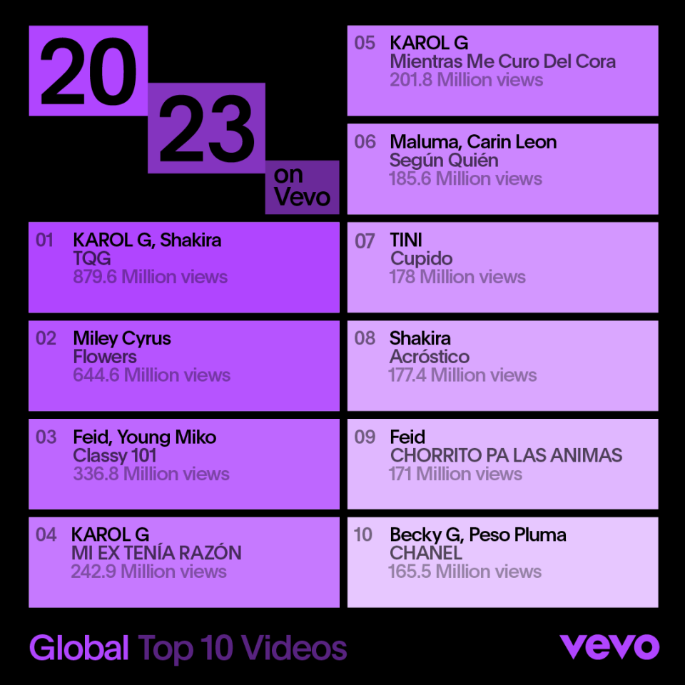 Vevo Top Global Videos