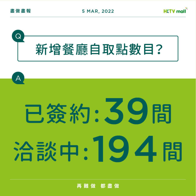 HKTVmall聯手39間餐廳設自取點  額外處理2,925張訂單＋幫補小店租金 附餐廳列表