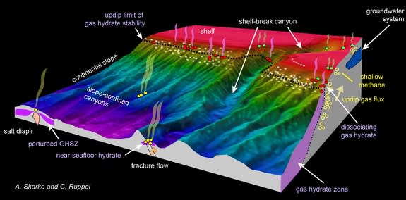 An illustration of the Atlantic margin showing the relationship between methane seeps and seafloor features.