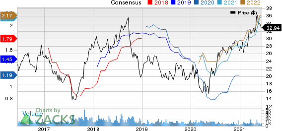 Echo Global Logistics, Inc. Price and Consensus