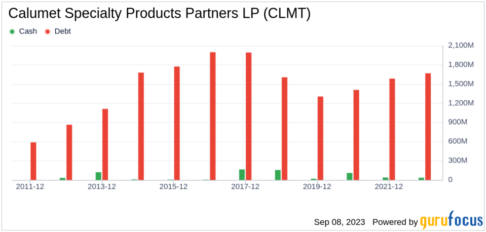 Calumet Specialty Products Partners LP (CLMT): An In-Depth Look at Its Significant Overvaluation