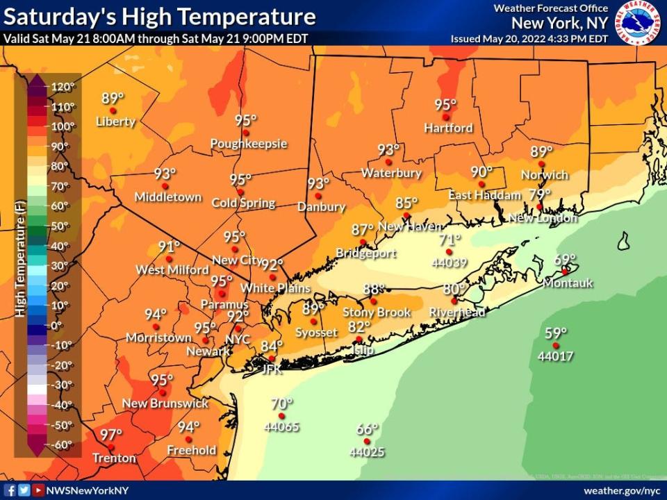 High temperatures are expected to reach into the 90s Saturday in North Jersey and the New York metro area.