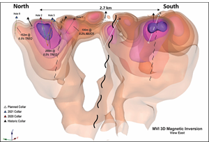 Oblique north-south cross section through the MVI magnetic anomaly shown on the plan map in Figure 2a.  Shown are the drill holes completed by VR on the northern MVI magnetic anomaly in 2020 and 2021, and those planned for 2022 in the southern MVI anomaly (white traces).  The MVI 3D inversion model is derived from the HighSense regional airborne magnetic survey in 1993.