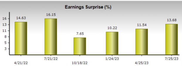 Zacks Investment Research