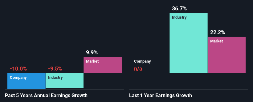 past-earnings-growth