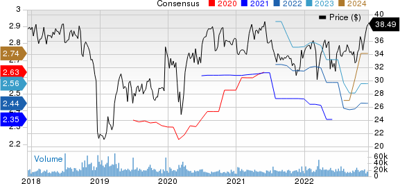 Conagra Brands Price and Consensus