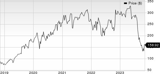 Insulet Corporation Price