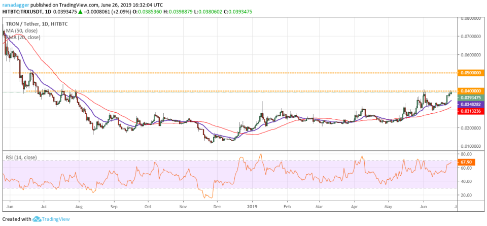 TRX/USD