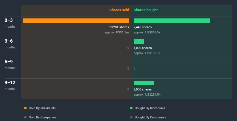 insider-trading-volume