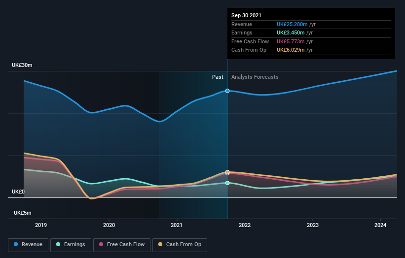 earnings-and-revenue-growth