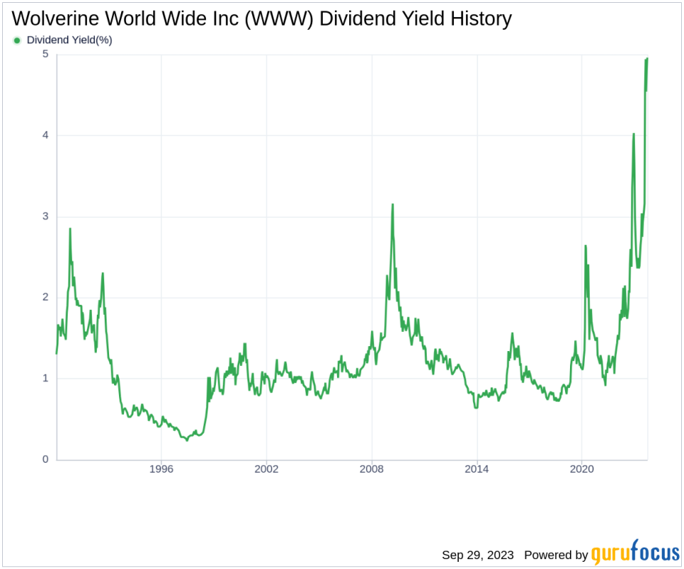 Unraveling the Dividend Story of Wolverine World Wide Inc