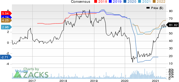 Kohls Corporation Price and Consensus