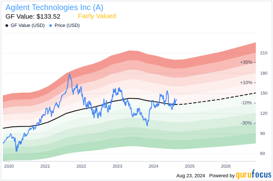 Insider sale: President and CEO Padraig McDonnell sells shares of Agilent Technologies Inc (A)