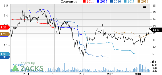 AES Corporation (AES) reported earnings 30 days ago. What's next for the stock? We take a look at earnings estimates for some clues.