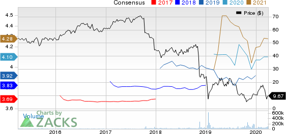 Pacific Gas & Electric Co. Price and Consensus