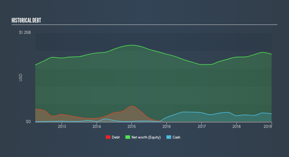 NYSE:RES Historical Debt, March 12th 2019