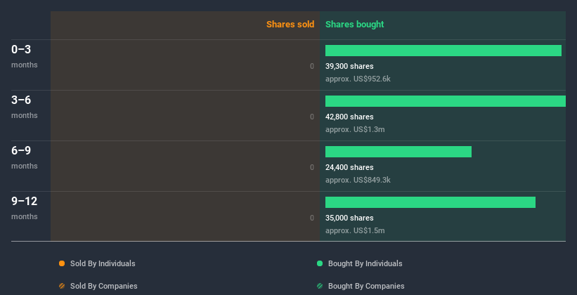 insider-trading-volume