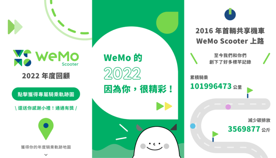 WeMo Scooter大玩2022年度回顧心測活動，揭曉各大熱門用戶最愛景點，並邀請廣大用戶登入製作專屬騎乘《軌跡》地圖。(圖片來源/ WeMo)