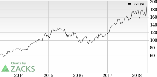 BioDelivery Sciences' (BDSI) reports narrower-than-expected loss in Q1. Sales marginally beat the consensus mark.