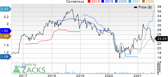 Heritage Financial Corporation Price and Consensus