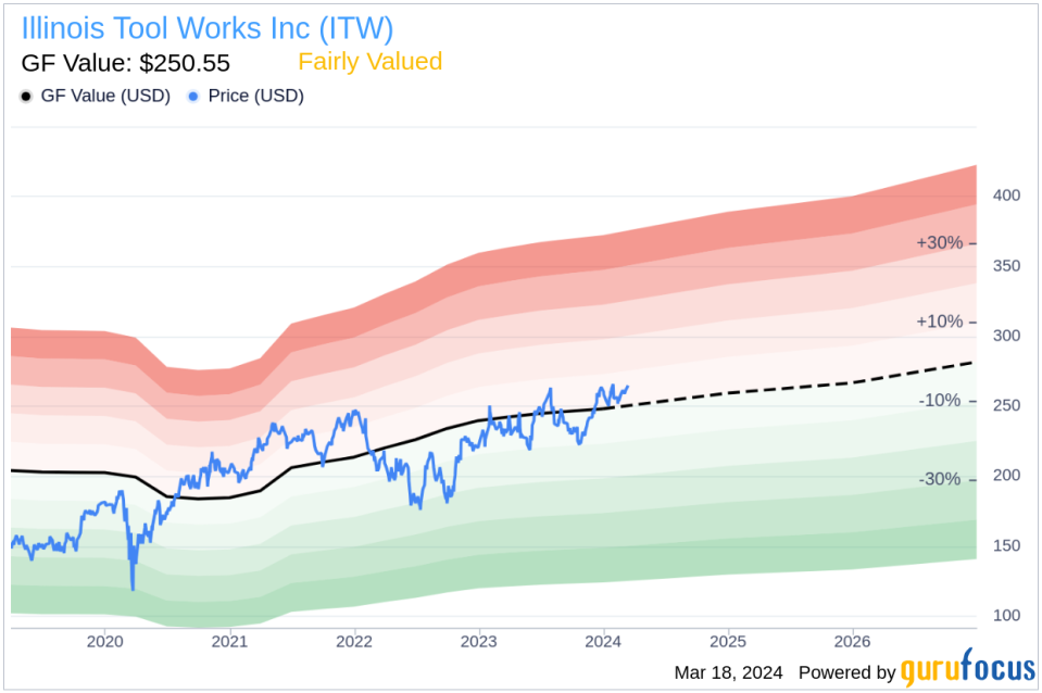 Illinois Tool Works Inc CFO Michael Larsen Sells Company Shares